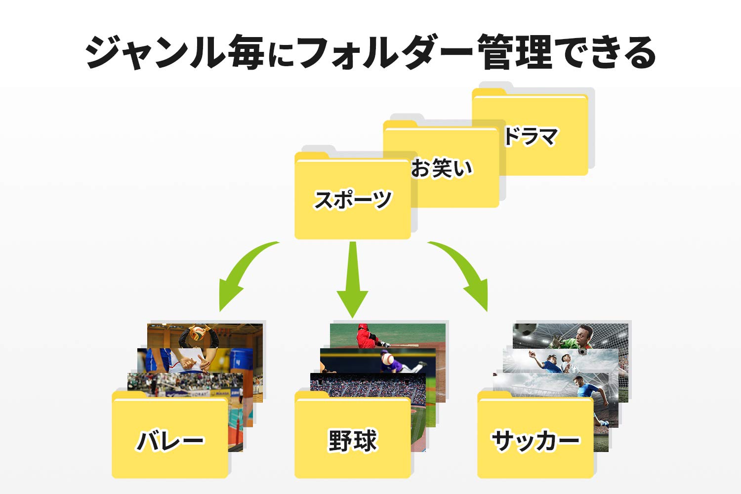 Amazon | I-O DATA DTCP-IP対応ハイビジョンレコーディング  
