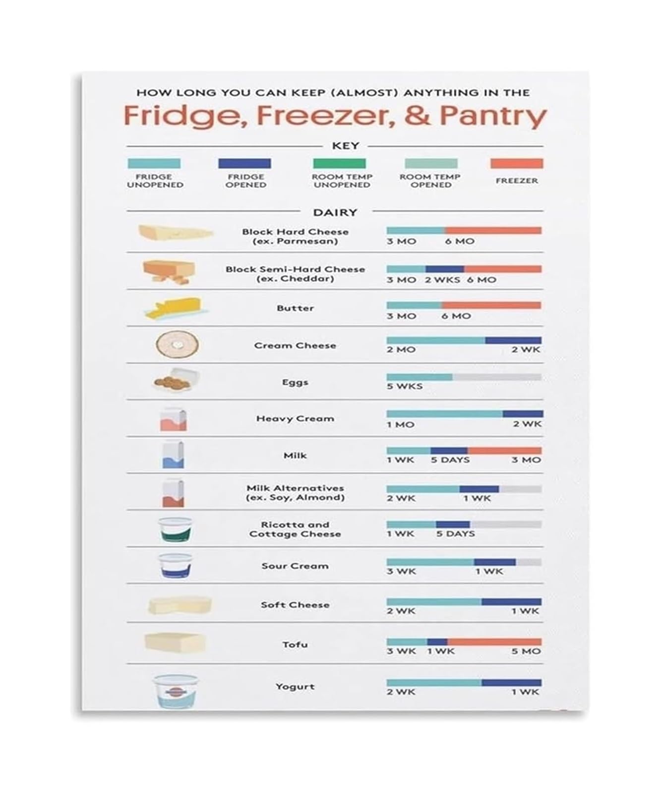 HGETJOHXEM Essential Kitchen Food Guide Poster with Temperature Chart Cooking Tips and Fridge Freezer Pantry Storage Info(Unframed,12x18inch(30x45cm))