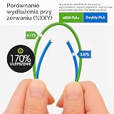 eSUN PLA+ Filamenty 1.75mm 2x1kg Ognista Czerwień Łatwy Druk | Wytrzymały PLA+ 2x1kg Ognista Czerwień. Filament do druka
