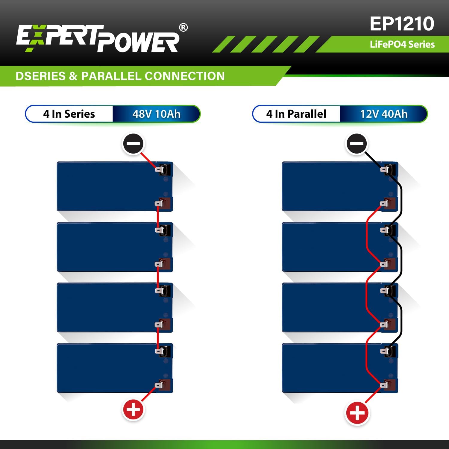 ExpertPower 12V 10Ah Lithium LiFePO4 Deep Cycle Rechargeable Battery | 2500-7000 Life Cycles & 10-Year lifetime | Built-in BMS