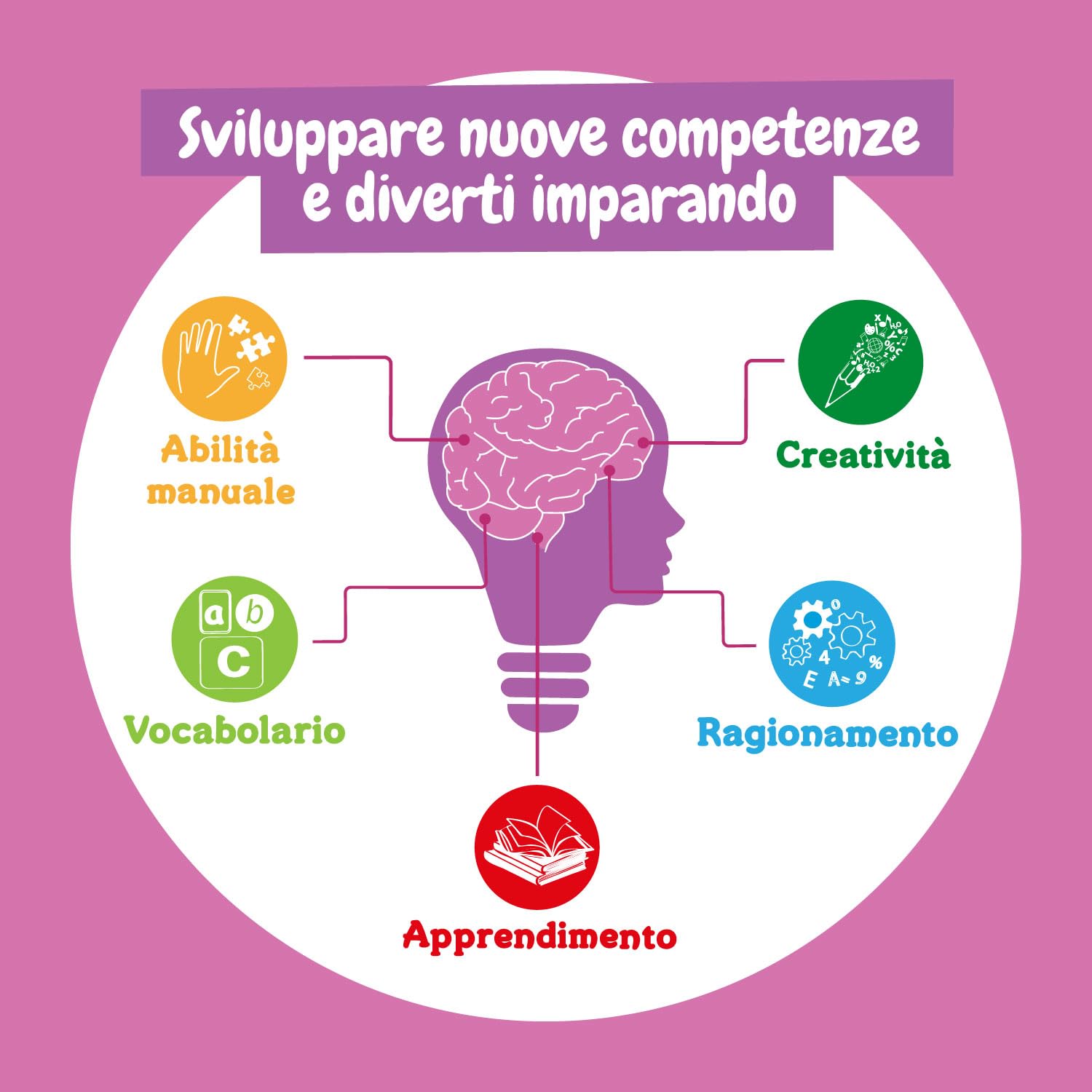 Science4you Unicorno Lab Kit per la Produzione di Sapone per Bambini 6 7 8+ Anni, Crea i tuoi Saponi con i Giocattoli dei Unicorno Fosforescenti All'interno, Regalo per Bambino e Bambina 6 7 8 9 Anni