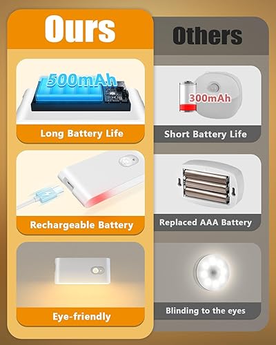 Miniatura 2 de WILLED Luz nocturna recargable, luces blancas cálidas para interiores, luz nocturna con sensor de movimiento inalámbrico, luces adhesivas para