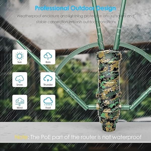 WAVLINK AC1200 Outdoor WiFi Extender, High Power Long Range Signal Booster with PoE Power, 2 Gigabit Port, Dual Band 2.4GHz+5GHz ,Supports Router/AP/Repeater Modes for Home, RV, Camera - Image 6