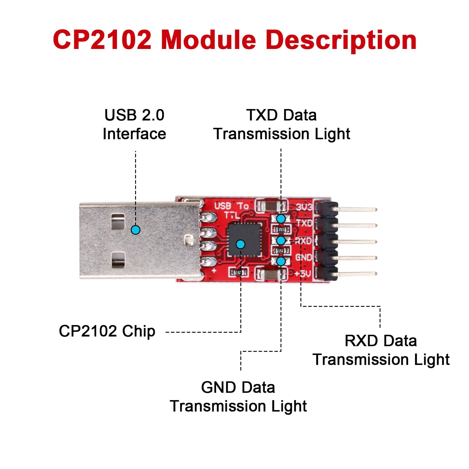 CP2102 Modulo da USB a Seriale RUIZHI 2 pezzi CP2102 Convertitore da USB a TTL con ponticello CP2102 Convertitore seriale USB CP2102 Chip per 3,3V e 5V compatibile con Arduino e STC Download