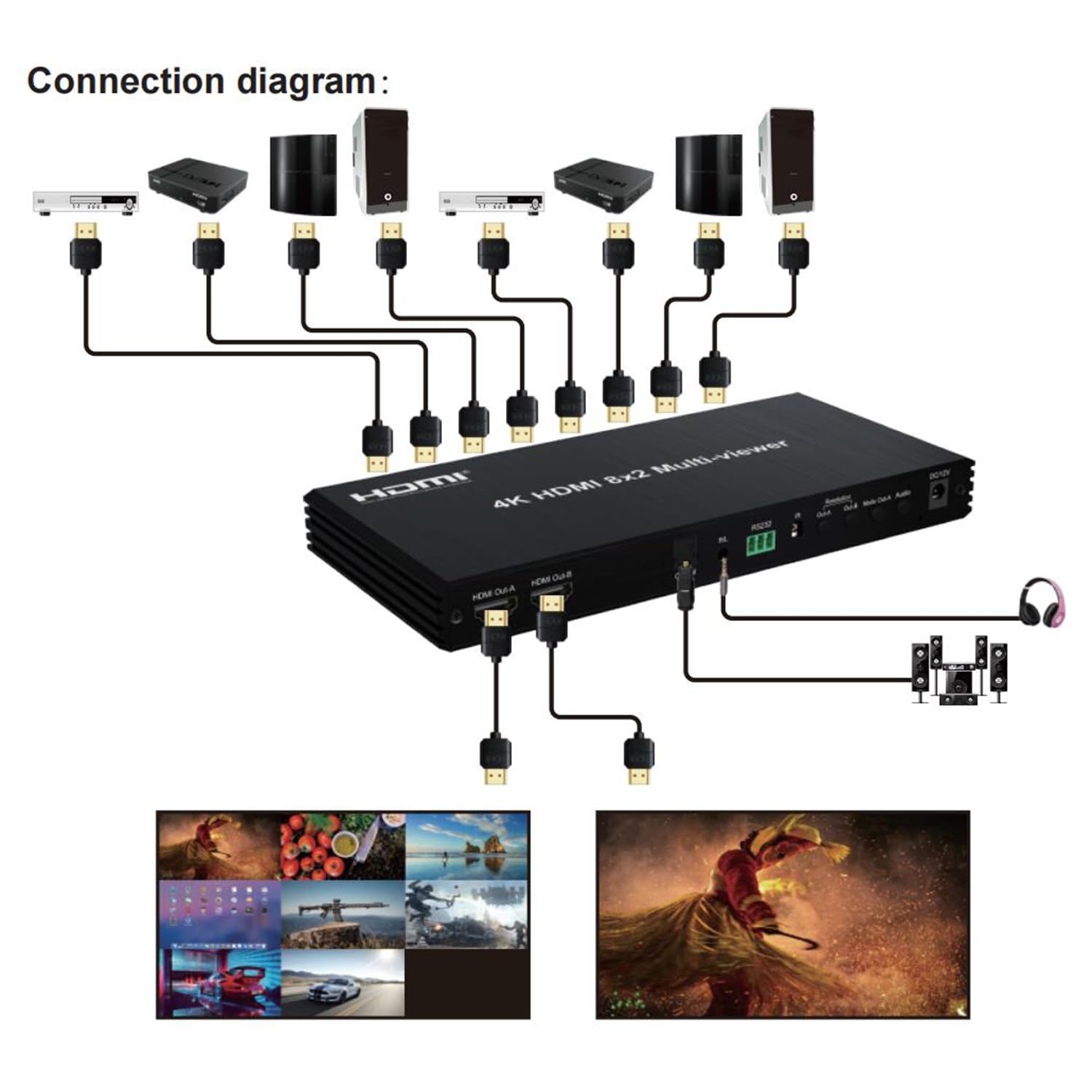 HDMI Matrix 8x2 4K @ 60Hz Multiviewer Switch Splitter 8 Ingressi 2 Uscita output aggiuntivo per l'audio, SPDIF e jack da 3,5mm con telecomando IR
