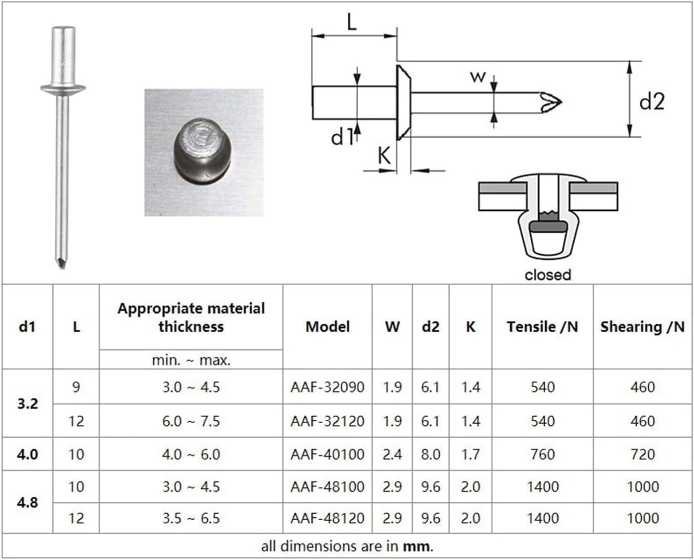 Wodoszczelny nit zrywalny z aluminium o średnicy 3,2 mm–4,8 mm