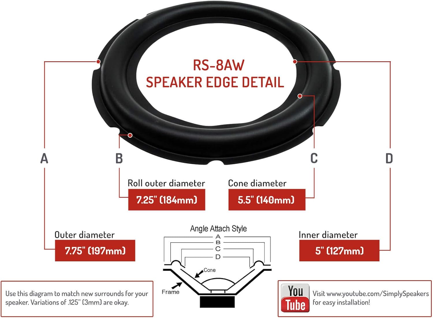Rubber Edge 8 Inch Speaker Repair Kit Wide ROLL RSK-8AW (Pair)