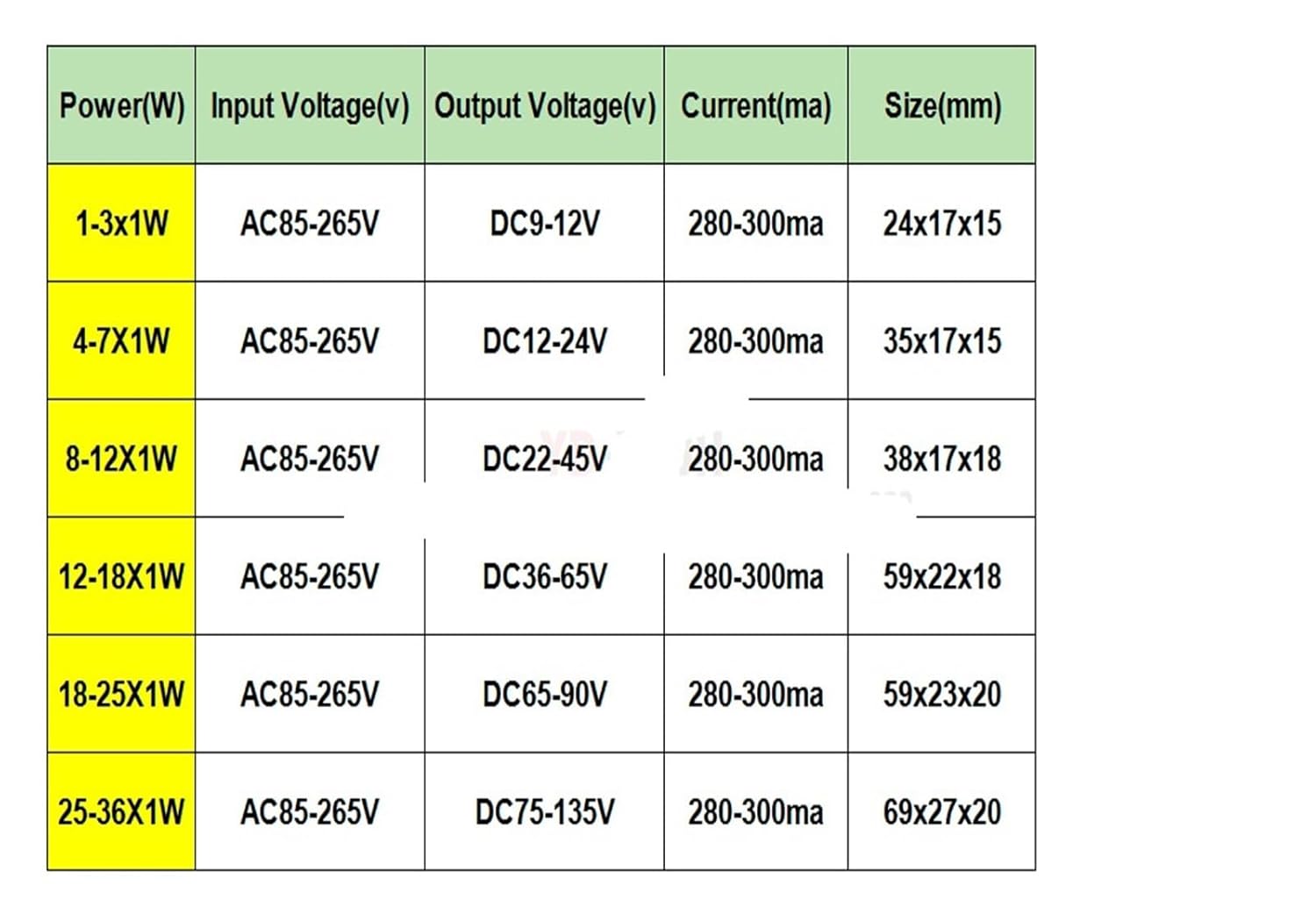 2 Pcs LED Driver Input AC110V/220V 18-25W Power Supply Constant Current 300mA IC Lighting Transformer Built-in Suitable for DIY LED Lights(4-7X1W)