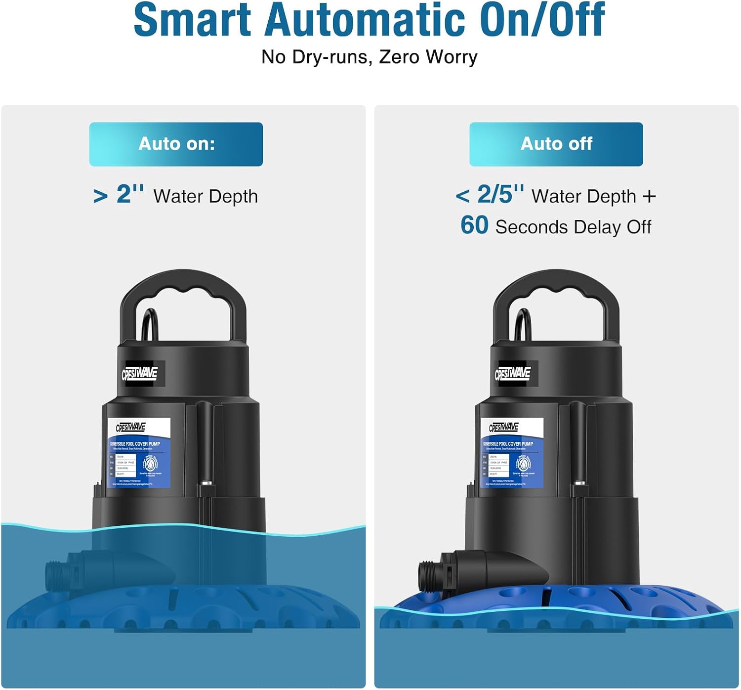 CrestWave 1/3 HP Automatic Pool Cover Pump with Weighted Anti-Tip Base | 3100 GPH Auto On/Off Sump Pump, Clog-Resistant Dual Filter & 3/4'' GHT Adapters, 25ft UL Cord & Rope for Pool, Hot Tub