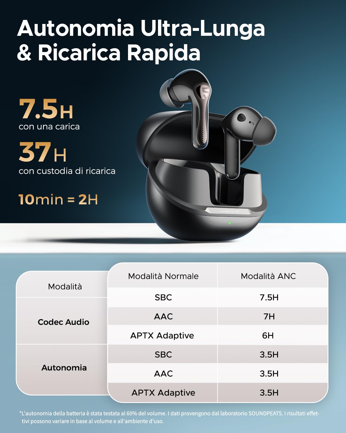SoundPEATS Air5 Pro Cuffie Bluetooth 5.4 In-Ear, ANC Ibrido Fino a 55 dB, Hi-Res Audio LDAC aptX Lossless, 6 Microfoni cVc 8.0, 37 Ore Batteria Ricarica Rapida, Multipoint, IPX5, App