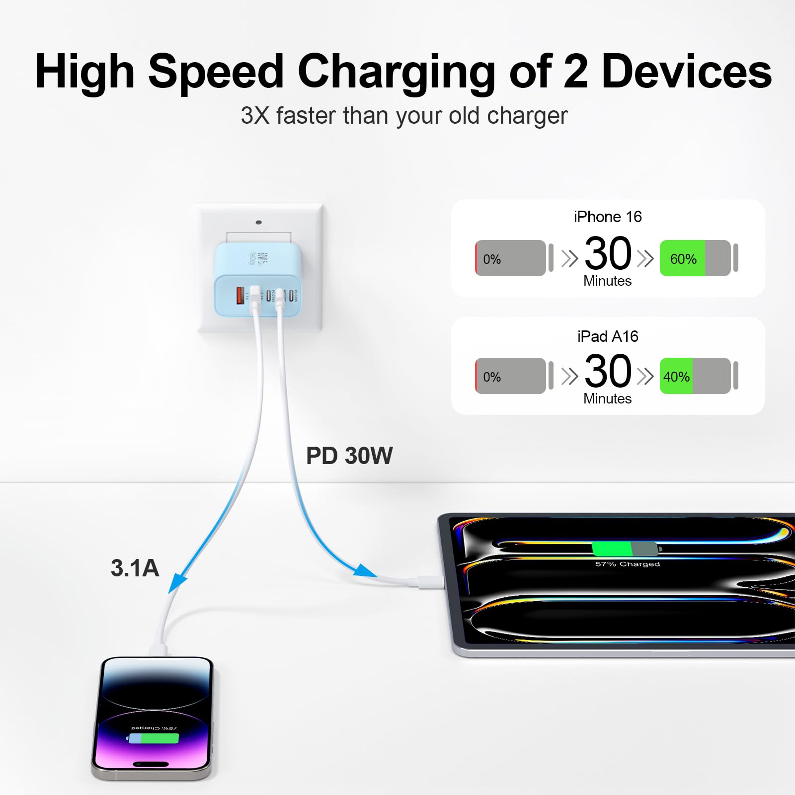 Bloc de charge rapide USB C, 60 W, 5 ports de type C, charge rapide (bleu)
