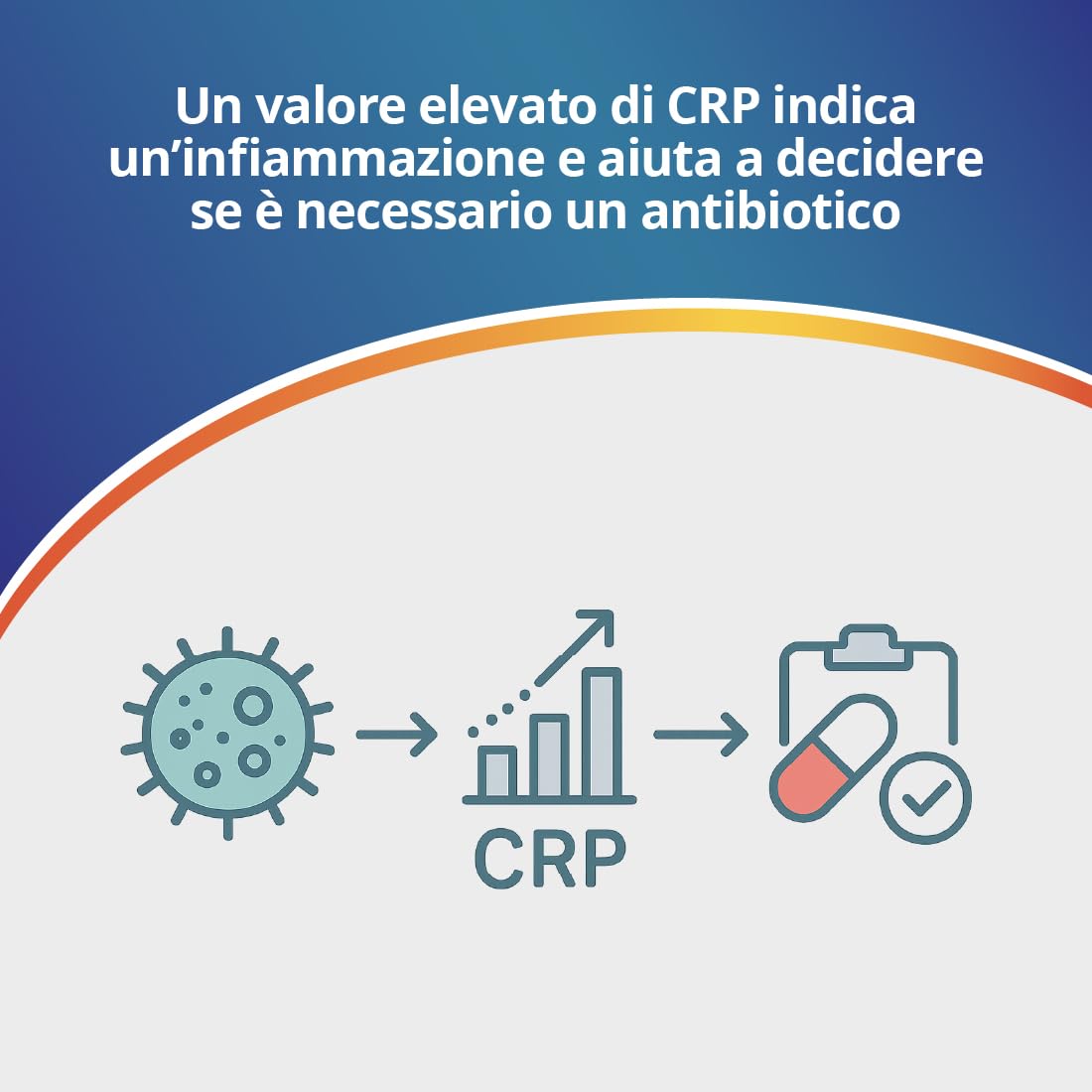 TEST PROTEINA C-REATTIVA (CRP) Adeste - Rapido fai da te per la rilevazione di malattie infettive batteriche e stati infiammatori. Confezione da 2 test