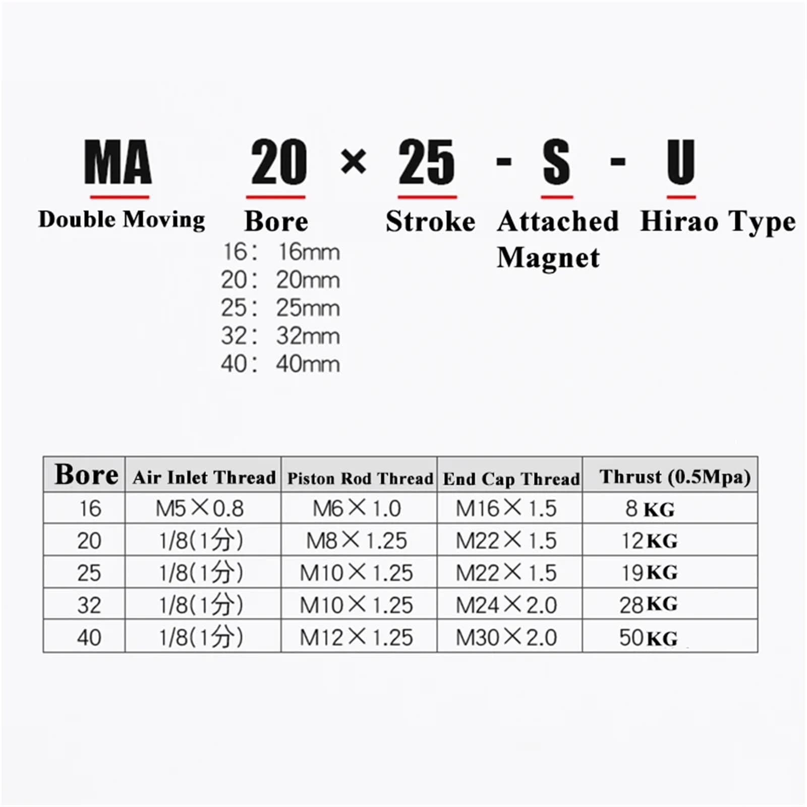 Cilindro neumático Mini de Doble Efecto de Acero Inoxidable de Extremo Redondo MA16/20-25 x 50 x 75 x 100 x 125 x 150 x 200S-U (1 Unidad)(Stroke 100mm,MA16 (Bore 16mm))