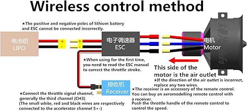 Miniatura 8 de DoBoFo EDF 2756in pro CCW 6S 2100KV 12 aspas 252V ventilador eléctrico conducto hélice de motor de chorro RC Hobby piezas de coche RC motor sin