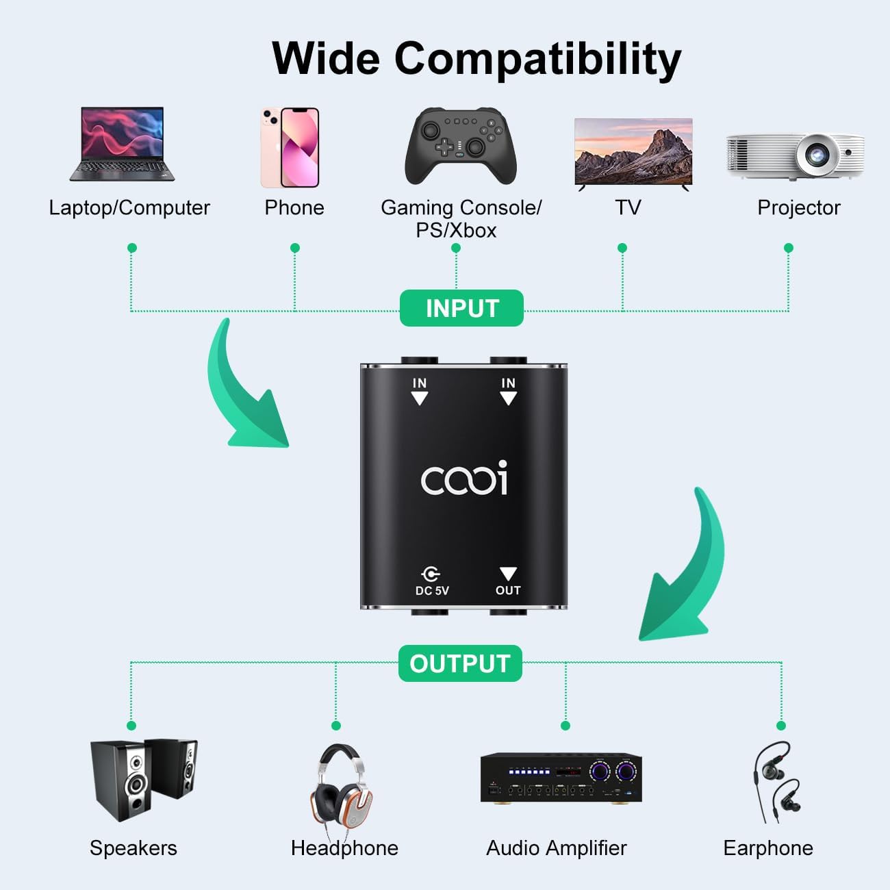 Cooidea 2 Channel Stereo Audio Mixer - Metal Shell, AUX Interface Support 2 In 1 Out Mini Stereo Sound Mixer Includes 1-Meter Audio Cables - For PC, Phone, Laptop, Headphones