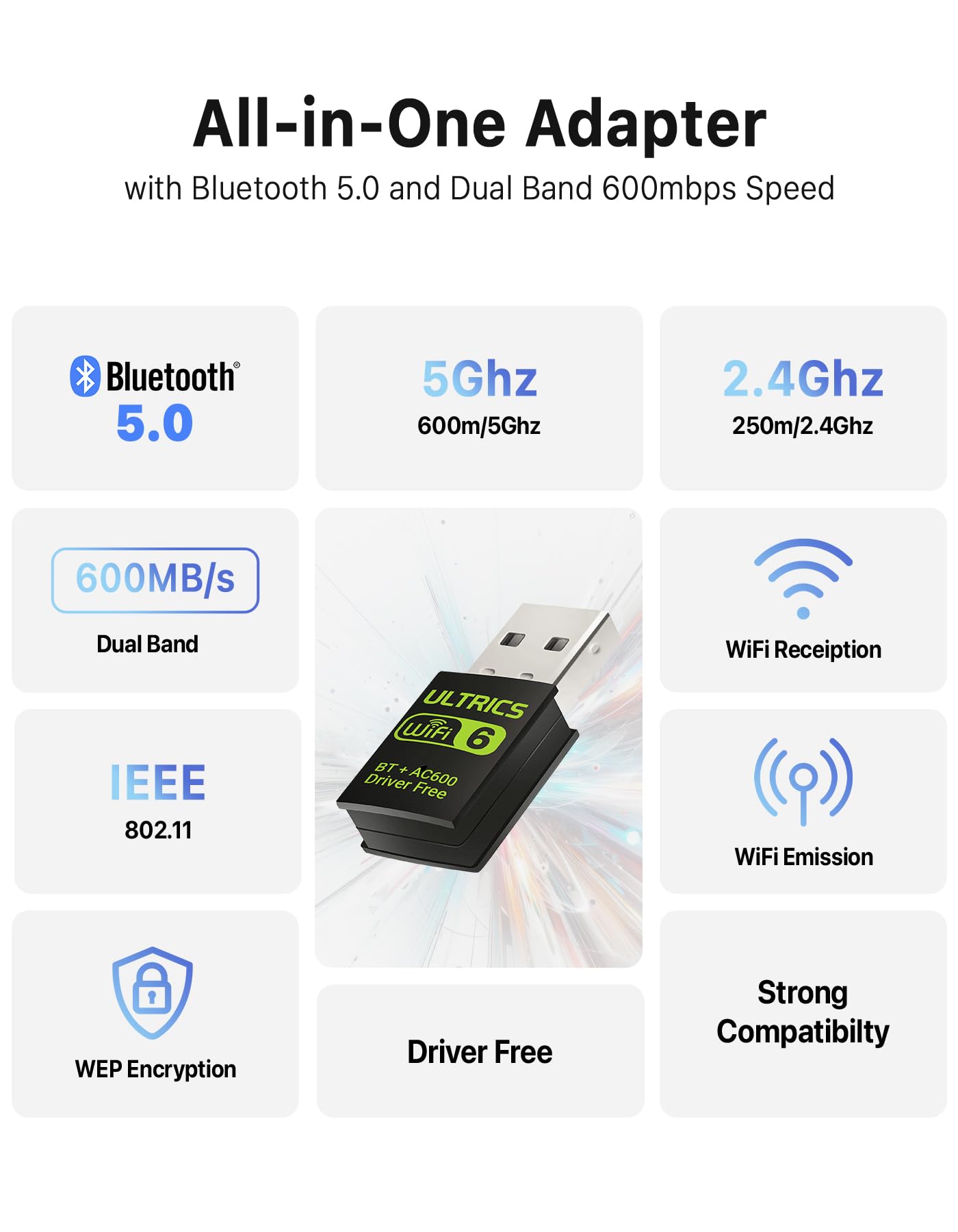 ULTRICS Bluetooth WiFi USB Adapter 5GHz/2.4GHz 600Mbps Dual Band Wireless Dongle for PC Windows 11/10/8/7/XP
