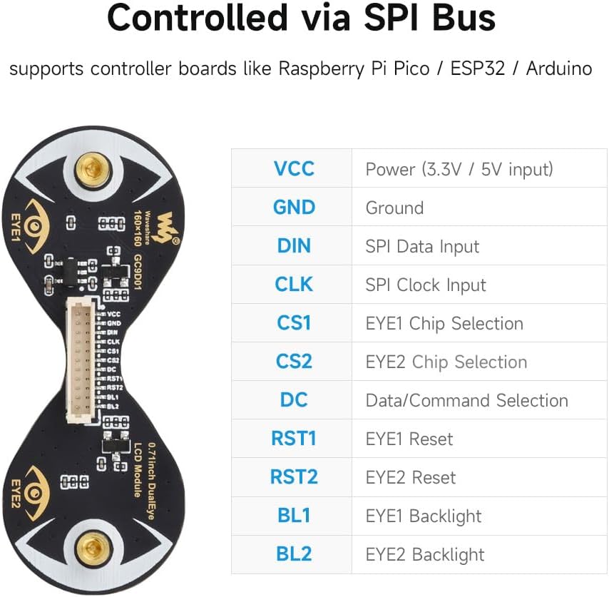 Waveshare 0.71inch Double Eye Round LCD Display Module Outline Dimensions