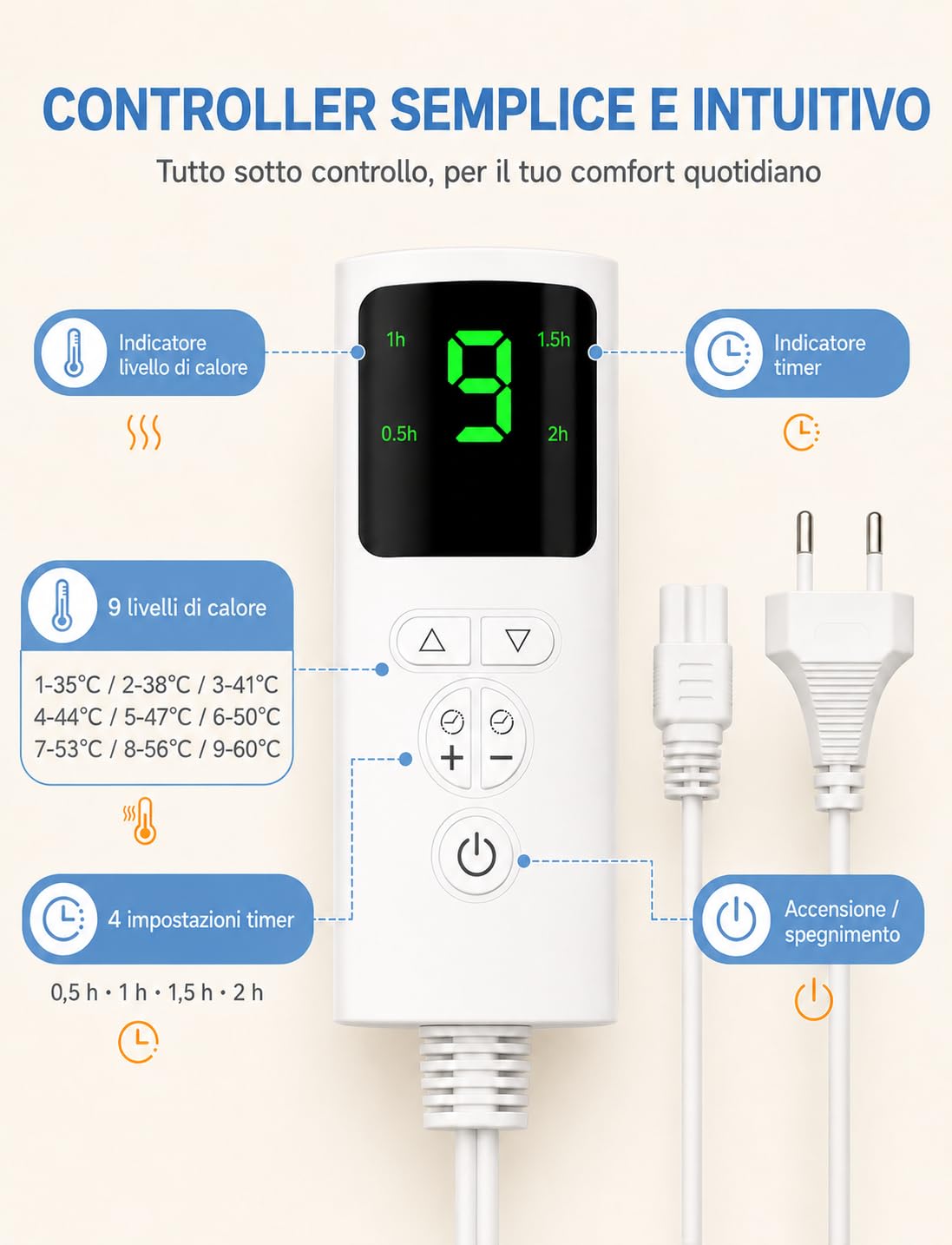UOHHBOE Termoforo Elettrico 75W Tappetino Riscaldante 9 Impostazioni di Temperatura Lavabile in Lavatrice 4 Timer 60x30cm Con Spegnimento Auto Termoforo Cervicale Spalle Schiena Addome e Gambe