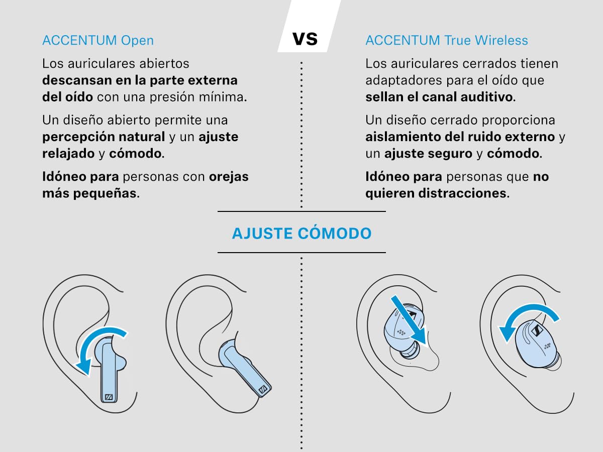 Sennheiser ACCENTUM Open Wireless - Auriculares con diseño Abierto, Sonido dinámico y Bluetooth 5.3, Resistencia a Salpicaduras IPX4, 28 Horas de autonomía y Estuche de Carga USB-C - Negro