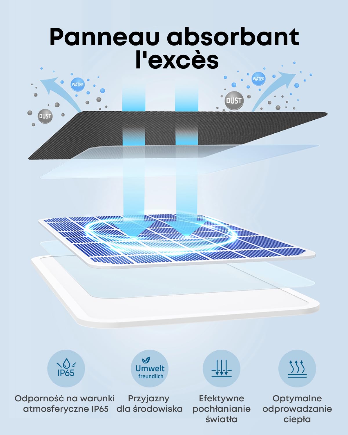 Panneau solaire eufy (3 W) | compatible avec les caméras surveillance wifi extérieures sans fil eufyCam, source d'alimentation en continu, étanchéité IP65