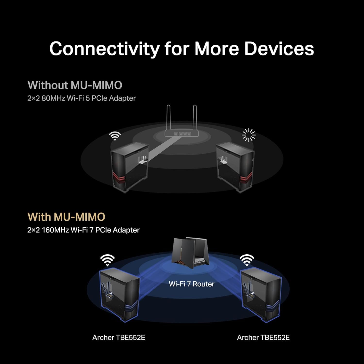 TP-Link Wi-Fi 7 BE9300 PCIe WiFi Card for Desktop PC (Archer