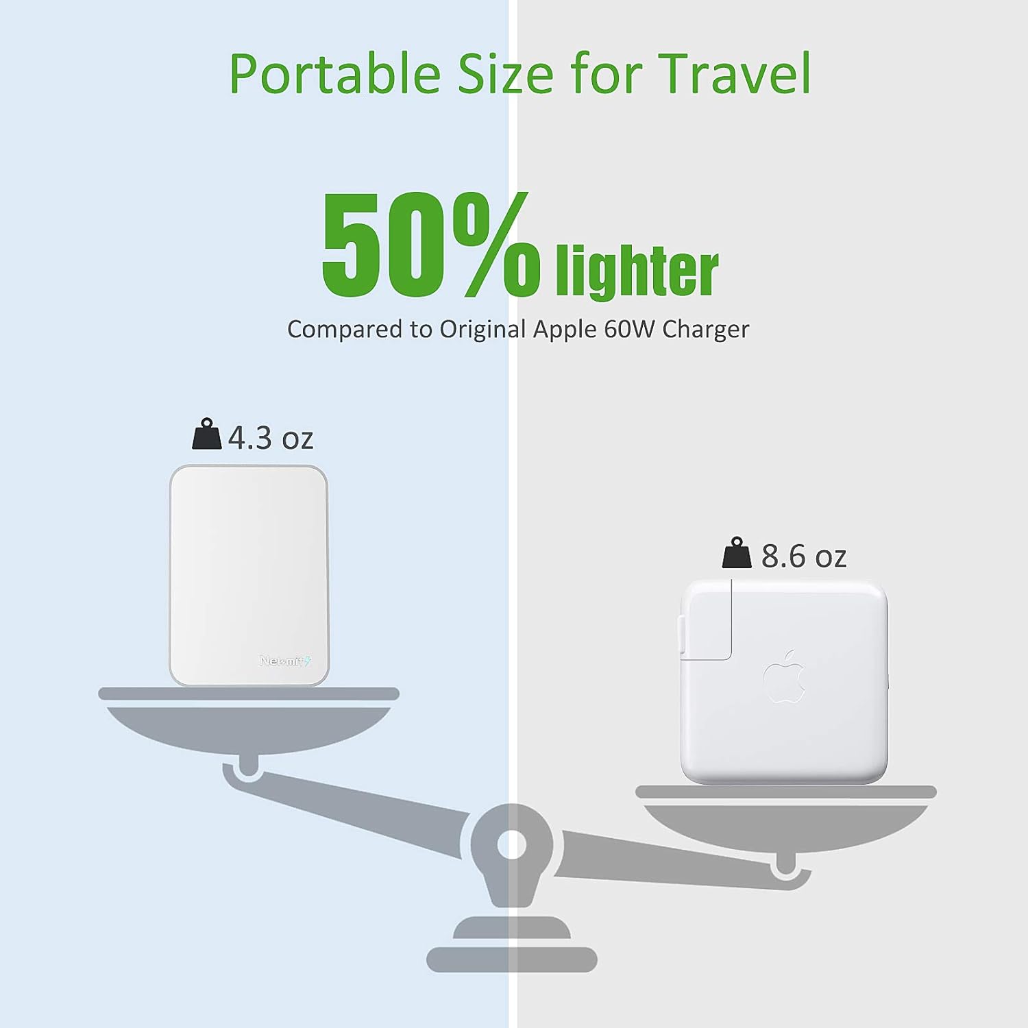 60% Off Discount Nekmit USB C Charger, 60W Slim Fast Wall Charger Foldable for Travel, Thin Flat Dual Port with PD 3.0 & GaN Tech for Laptops, MacBook, iPad Pro, iPhone 12/12 Pro / 12 Pro Max / 12 Mini, Pixel, Galaxy