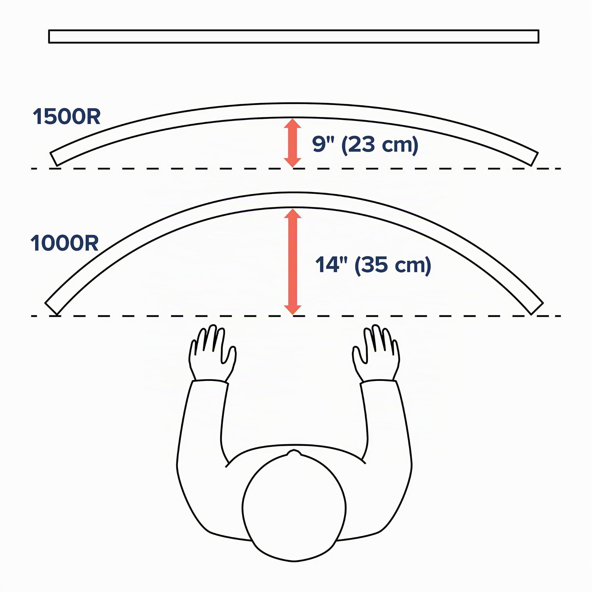 Ergotrom - Braccio da scrivania HX VHD - Per monitor curvi ultrawide 1000R fino a 57 pollice, da 13 a 17kg, VESA 75x75/100x100mm - Nero opaco (45-693-224)