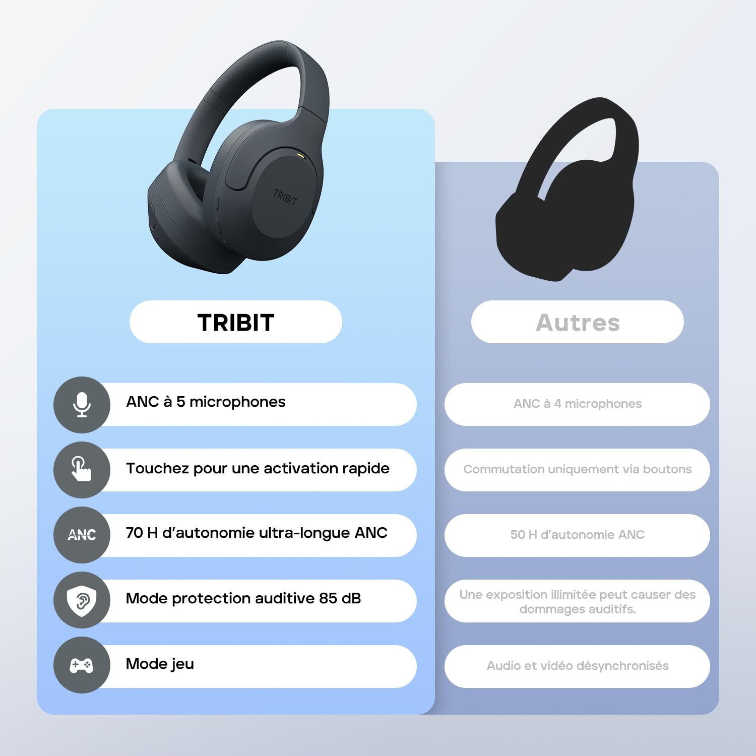 Tribit QuietPlus 81 Casque Bluetooth sans Fil, réduction de Bruit
