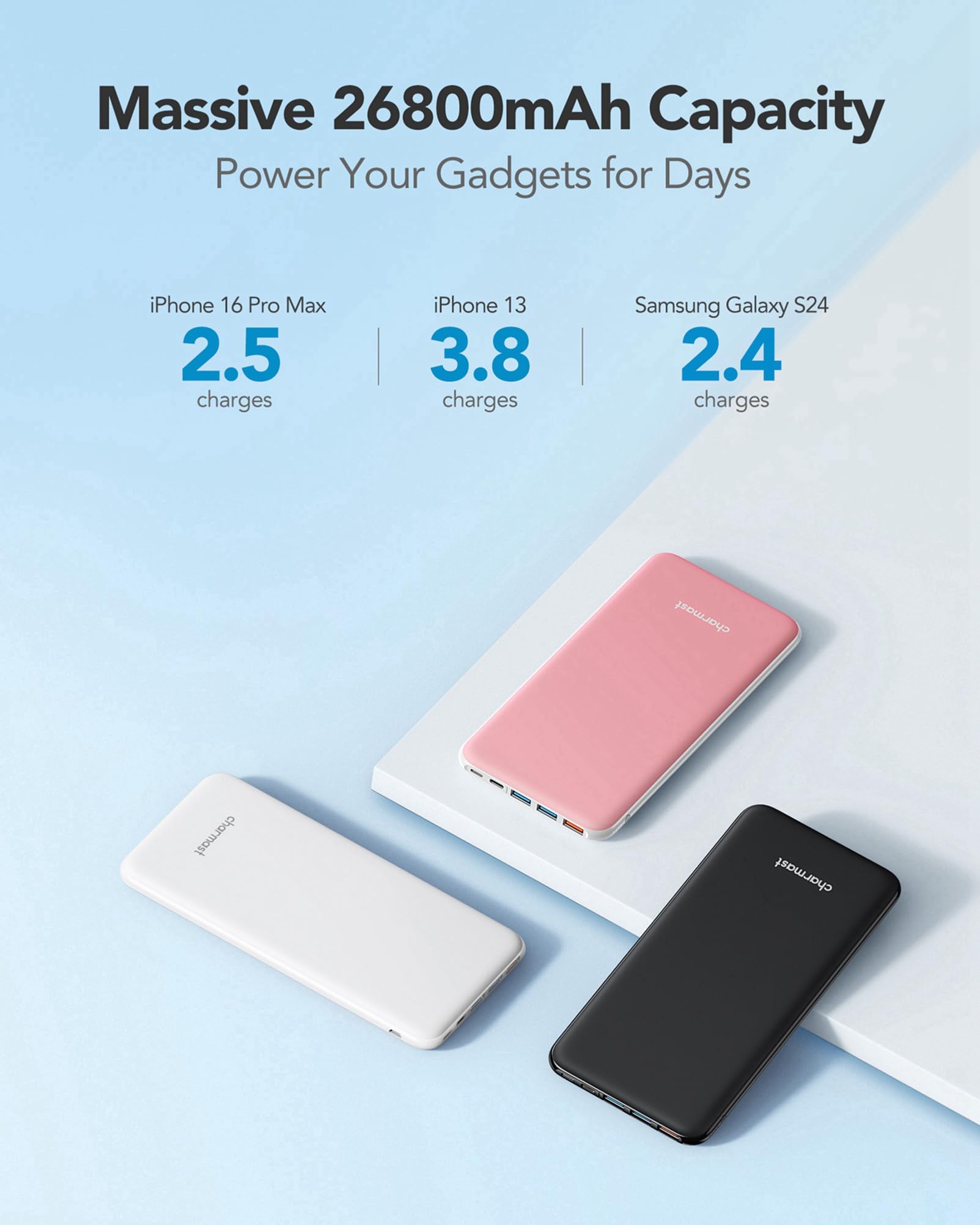 Charmast Power Bank, Slim Powerbank 26800mAh mit 4 Ausgängen & 3 Eingänge, USB C In & Out Externe Handyakkus Kompatibel mit iPhone 17/16/15/14/13/12 Pro Max Plus iPad Samsung Xiaomi Switch Tablet