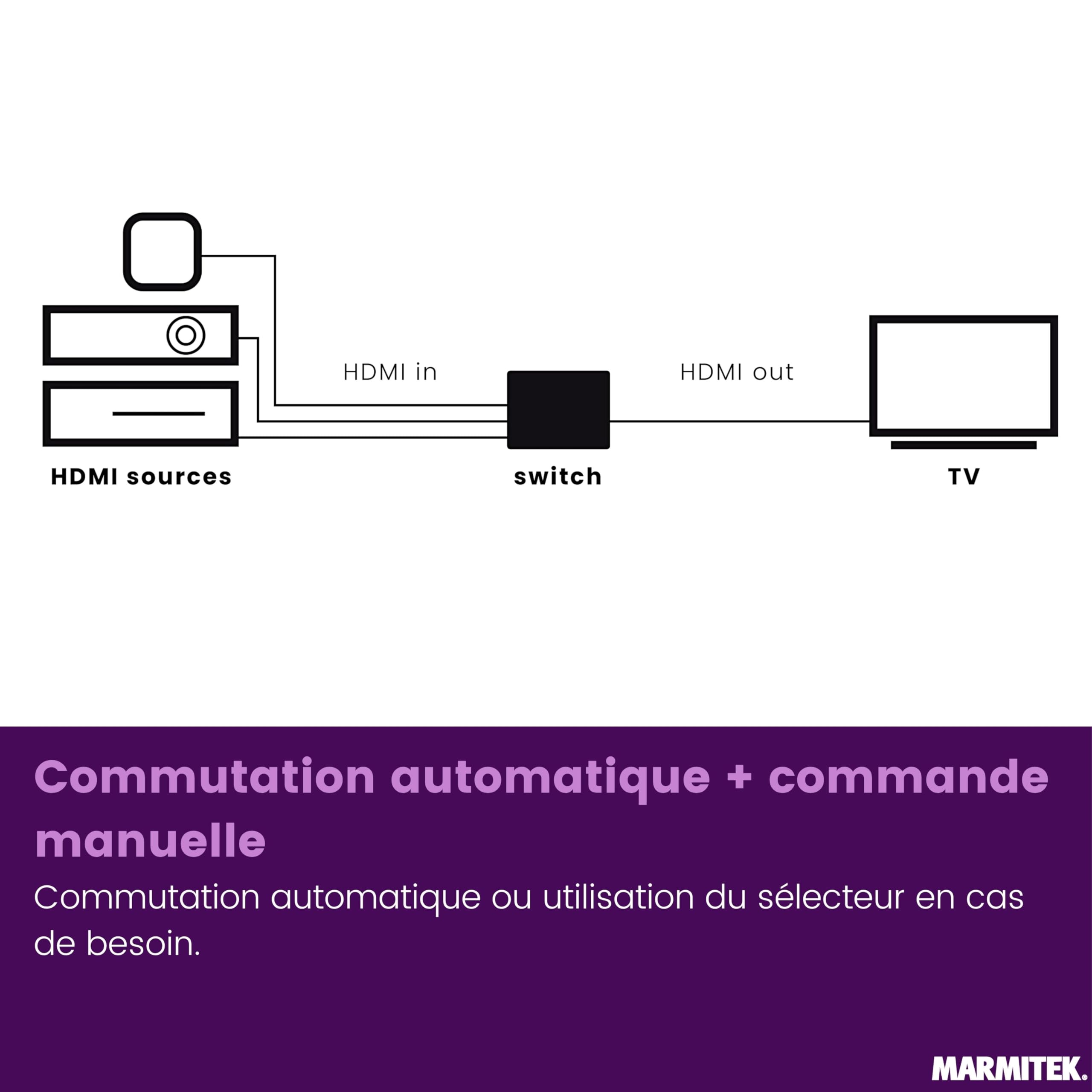 Marmitek AS28 - Switch HDMI 8K60-4K120 Gaming Fluide - HDMI 2.1 2 entrées 1 Sortie - 48 Gbit/s VRR ALLM QMS QFT - Commutation Automatique - sélecteur HDMI