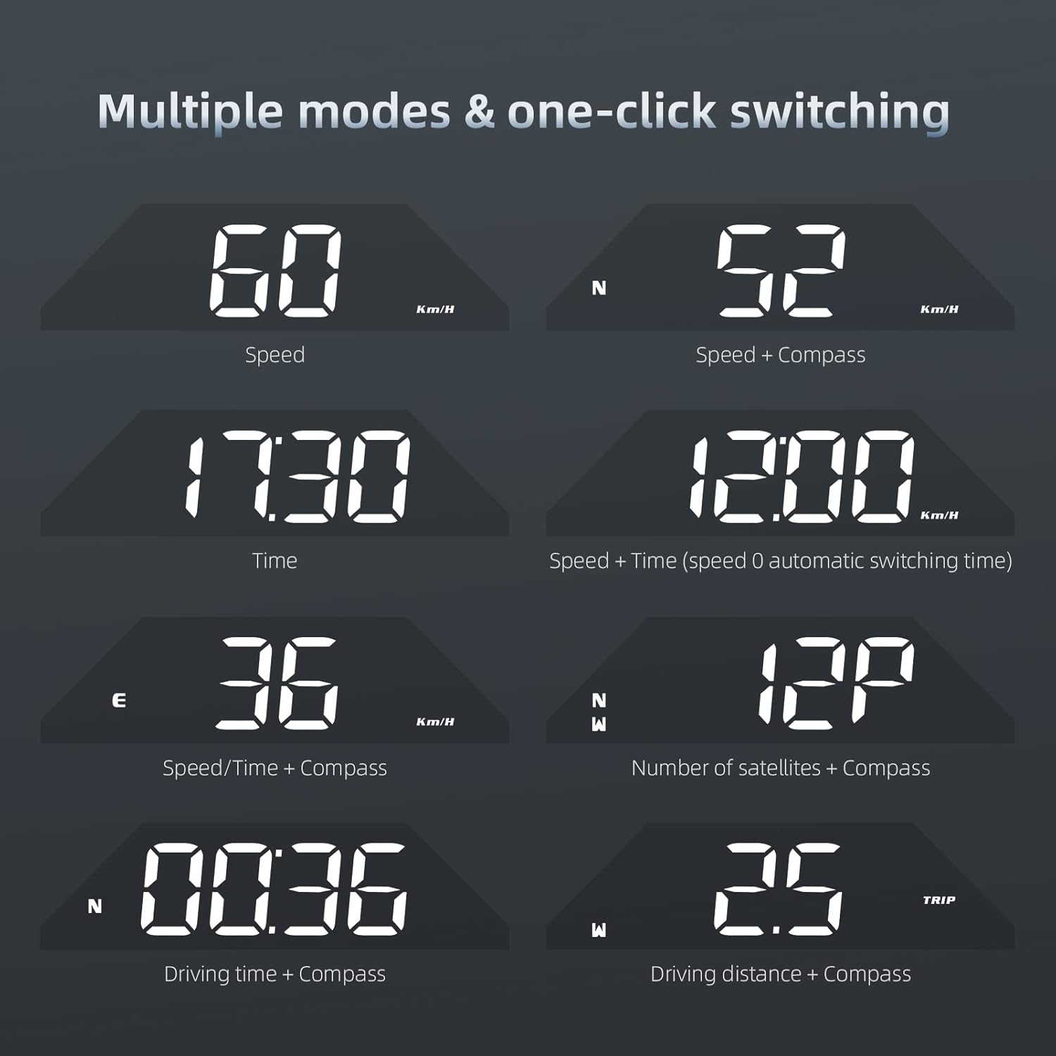GPS Digital Speedometer for Car MAIMEIMI Head Up Display for Car HUD Speedometer MPH 5V with Compass, Time, Fatigue Driving Reminder, Overspeed Alarm for All Vehicle