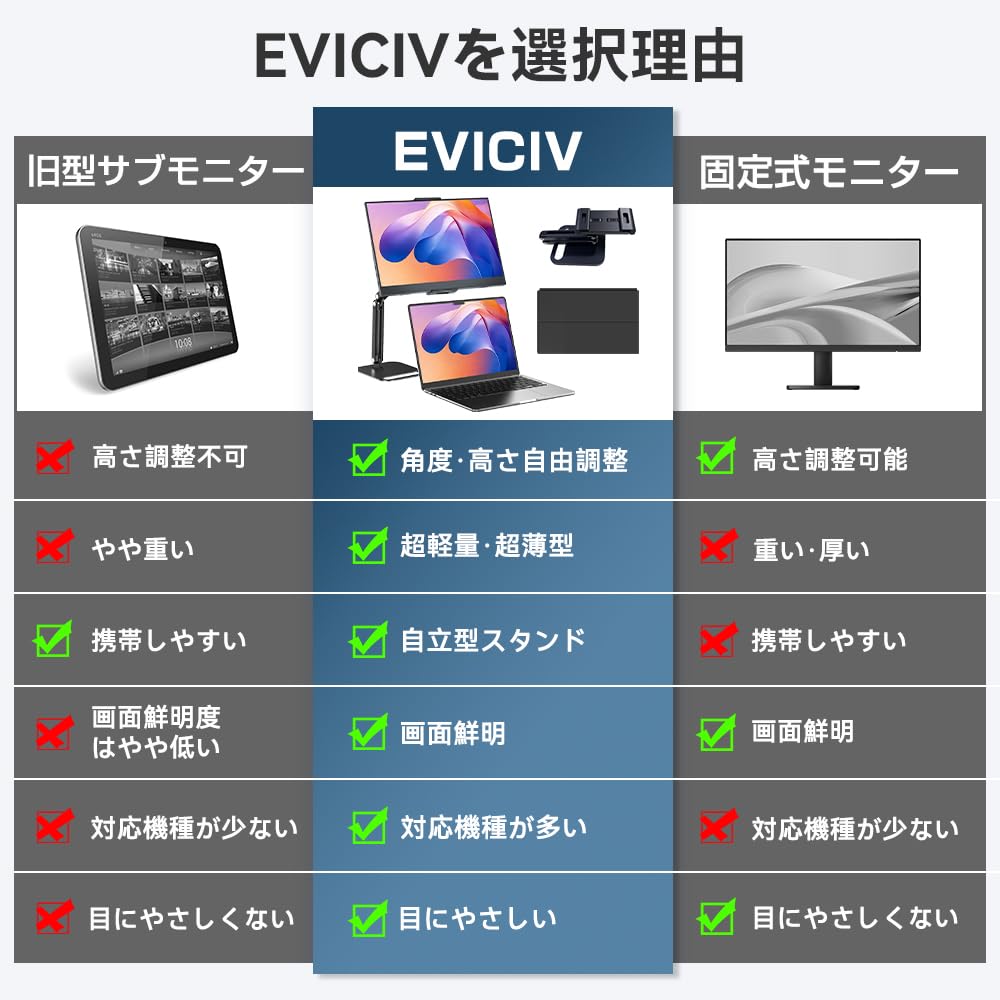 Amazon.co.jp: EVICIV モバイルモニター 15.6インチ FHD 1920×1080