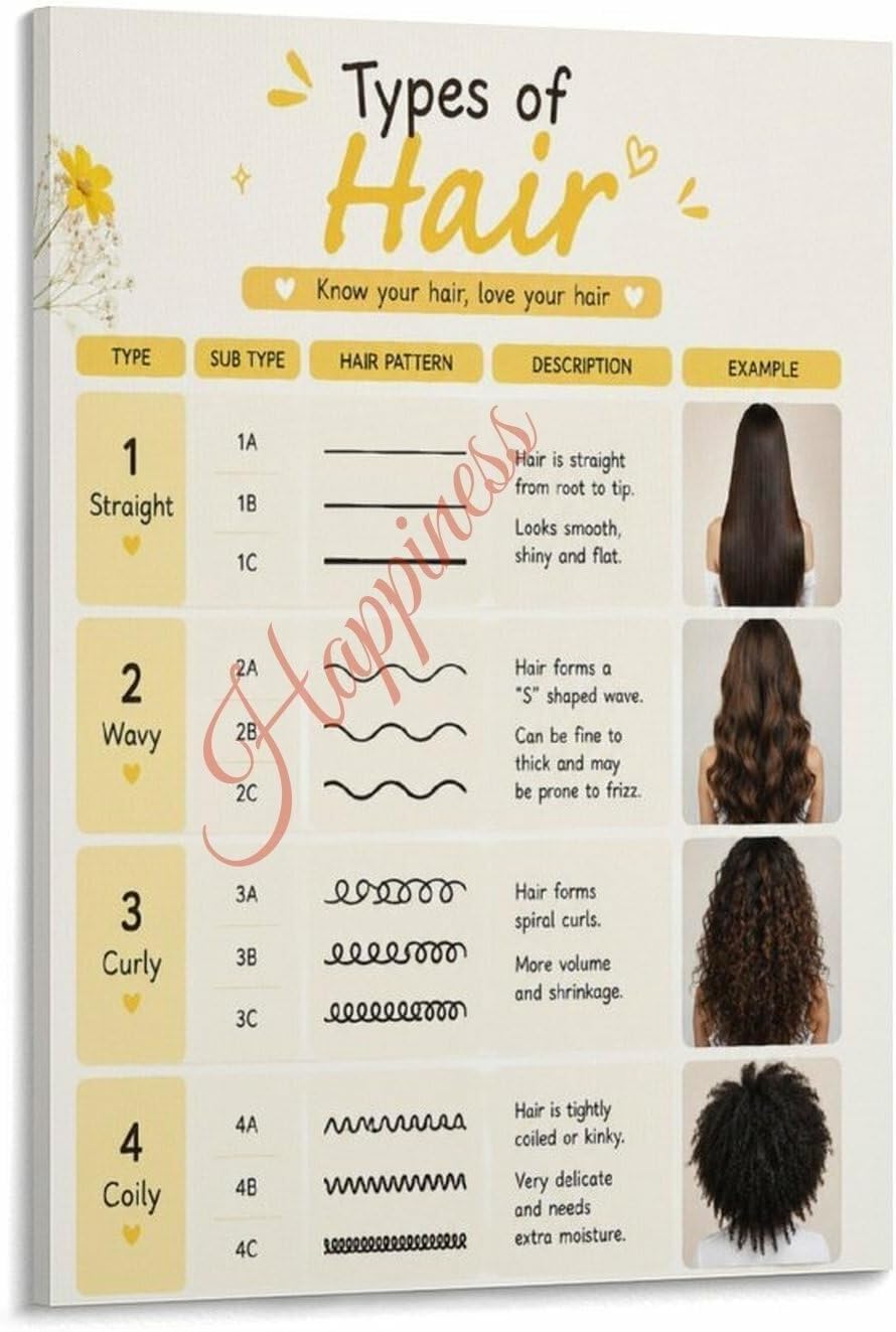 DPURPIWADY Hair Texture Classification System 1A 4C Poster Salon Decor ...