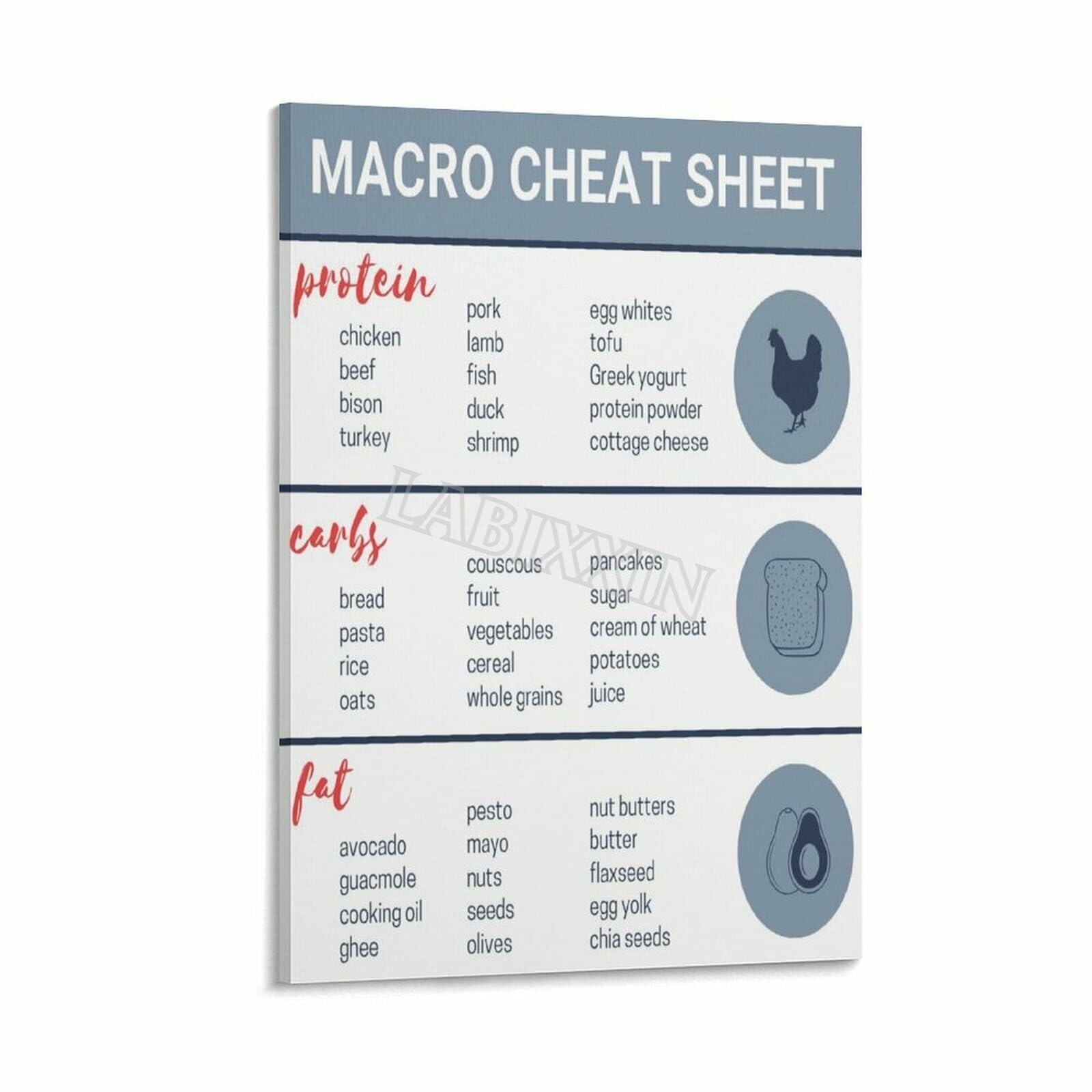 LLBOGRGGN Food Composition Poster Macronutrients Protein Carbohydrates Fats Chart Canvas Wall-Art for Health Coach Office Decor(Framed,12x18inch(30x45cm))