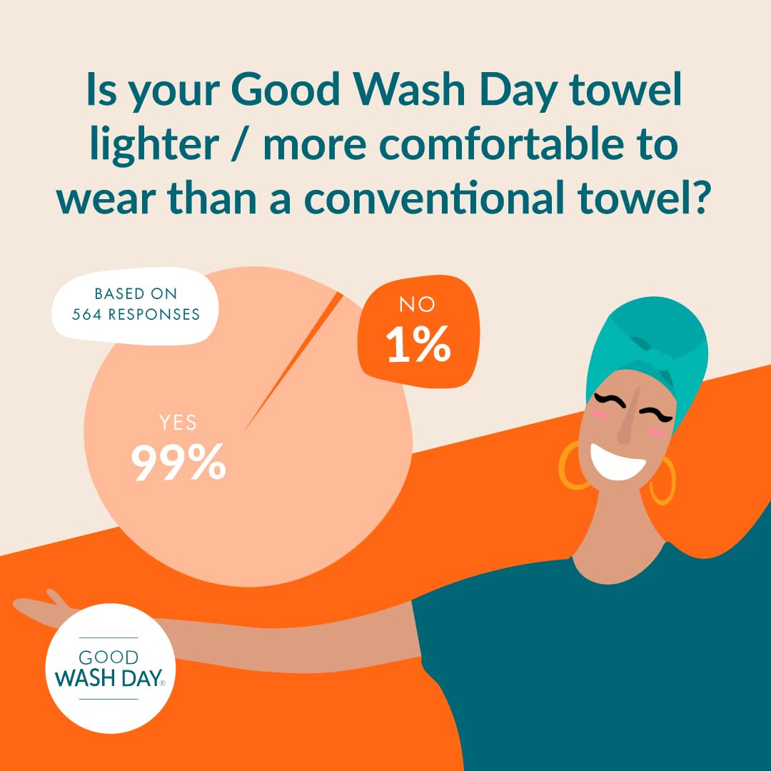 Good Wash Day Organic Jersey Cotton T-Shirt Hair Towel - For Curly, Wavy and Straight Hair, Quick Dry, Super Absorbent, Lightweight, Made in the UK, 98cm x 58cm