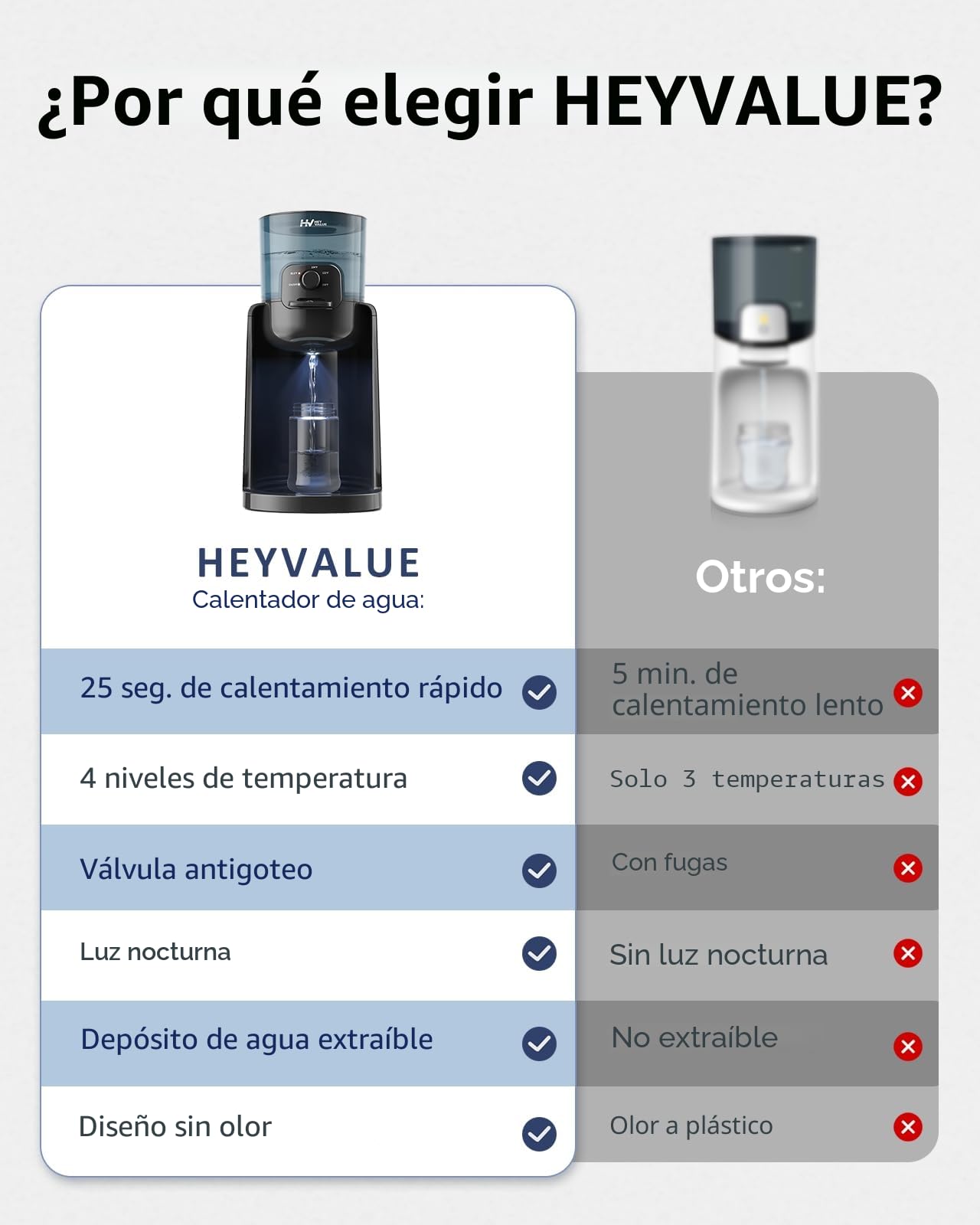 HEYVALUE Preparador de Biberones Instantáneo, Calentador de Agua para Leche de Fórmula, Listo en 25s 4 Temperaturas (37-70°C) Termostato 72H, Dispensador de Agua para Bebés sin BPA, Luz Nocturna Negro