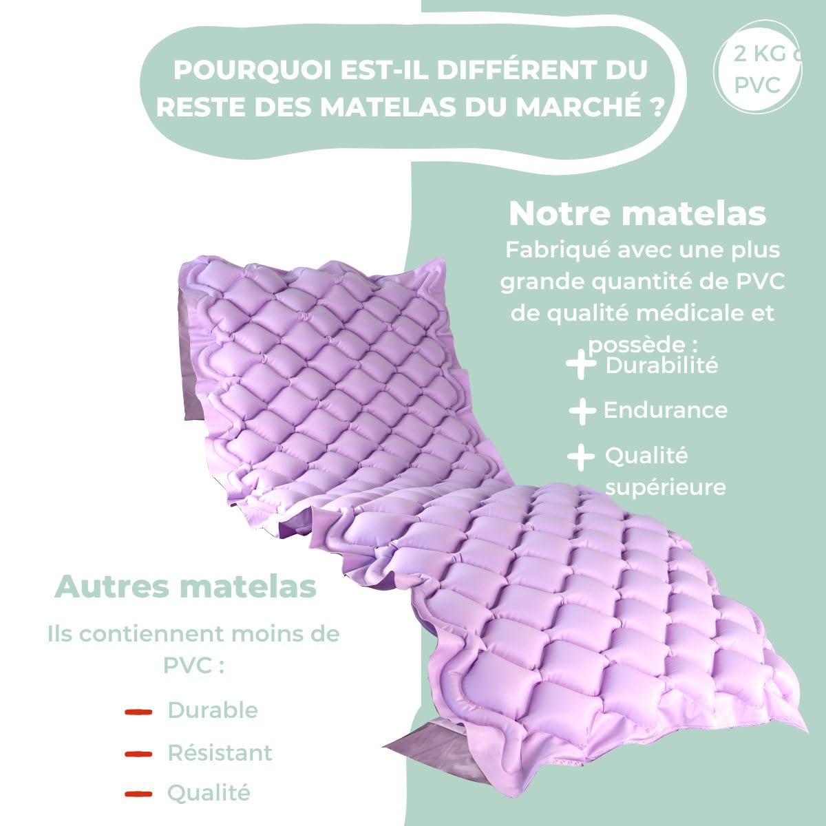 Mobiclinic® Matelas Anti-escarres à air alterné, Moteur Silencieux, Mobi 1, Télécommande, 200 x 90 x 7 cm, Kit de réparation, Convient aux Lits articulés, 130 cellules, Lilas