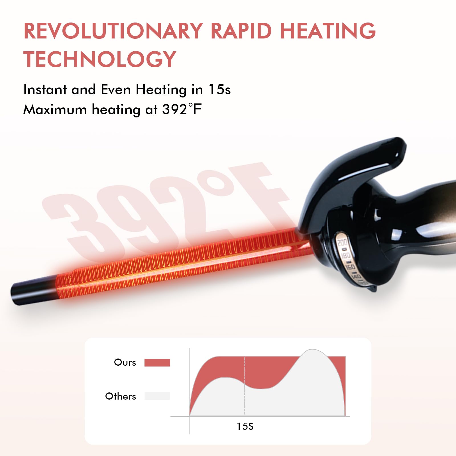Jydpro Professional Hair Styler JYD Pro HairBeauty 4D Plus Curling Iron (32mm) Salonmy.com main image 2
