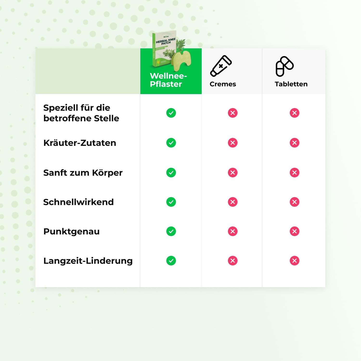 Wellnee Original Kniepflaster – Wellknee Wärmepflaster & Kniestütze für entspannte Bewegung, mit Ingwer & Wermut, für angenehme Wärme & Wohlbefinden (10 Stück)