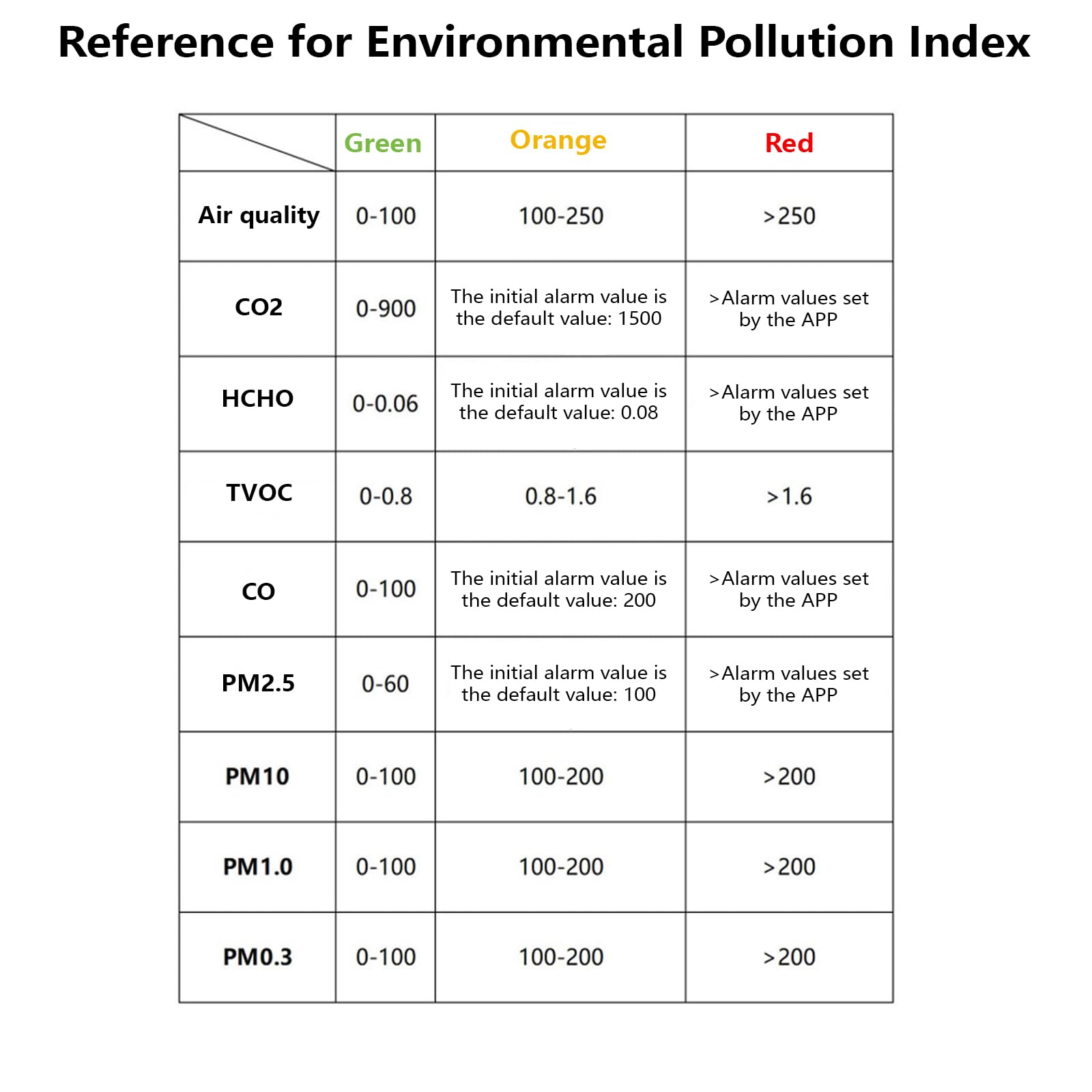 Misuratore di inquinamento atmosferico Tester accurato Rilevatore d'aria multifunzionale per la casa CO2 PM2.5 TVOC Misuratore di prova Misuratore di temperatura