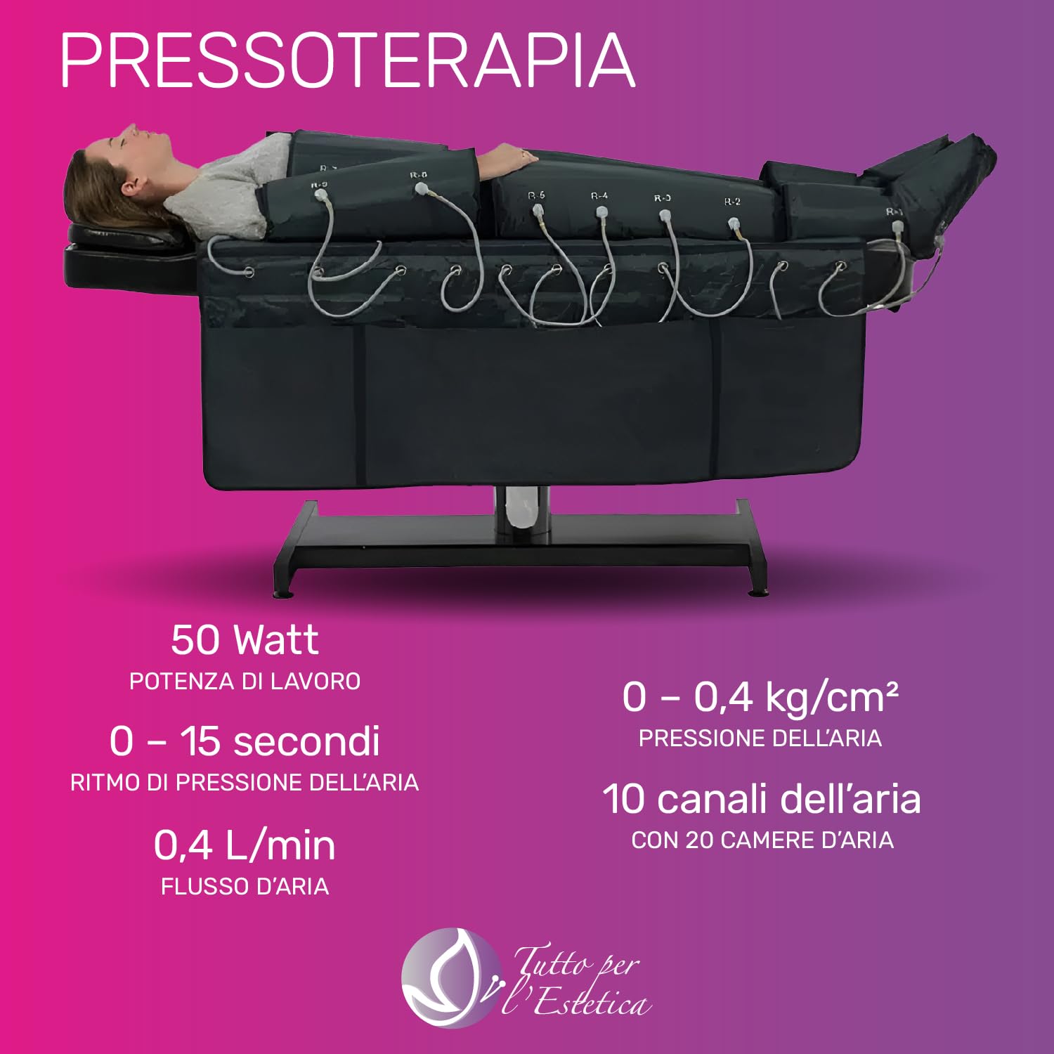 Pressoterapia Linfodrenaggio Professionale per Gambe, Addome e Braccia, Macchina Drenaggio Linfatico con Gambali a Compressione per Ritenzione Idrica Gambe e Corpo, anche per Uso Domestico