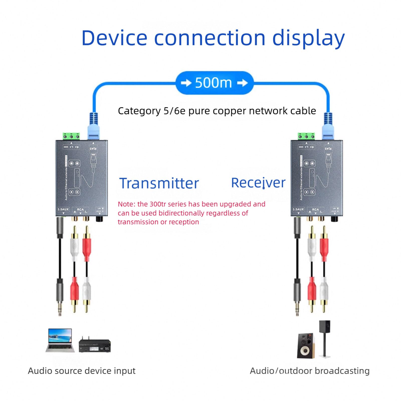 Cavo prolunga audio stereo Cat5e Cat6 da 3,5 mm a RCA per migliorare il suono dell'home theater, connettore per computer, lettore musicale, cavo lungo