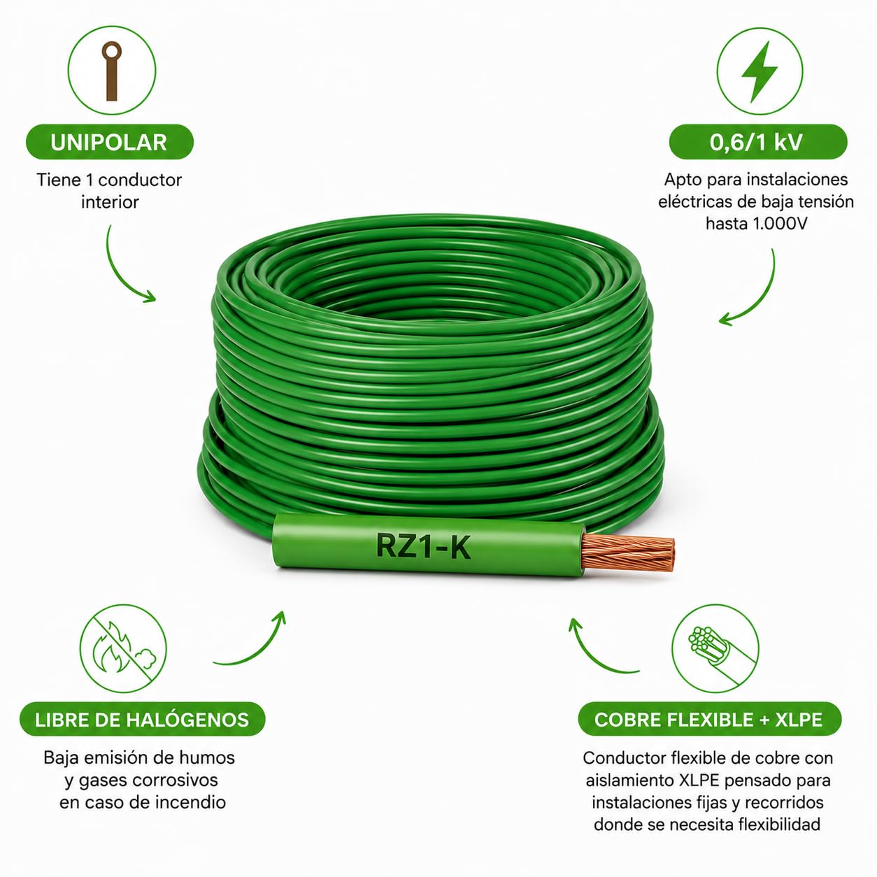 Cable RZ1-K 6mm ² (AS) 0.6/1kV 25m - Manguera RZ1-K Libre de Halógenos Exterior Verde - Instalación Eléctrica Interior Exterior