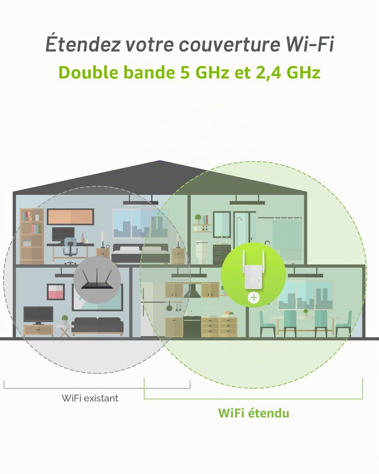 BrosTrend Répéteur WiFi AC1200Mbps, Amplificateur WiFi, WiFi Extender, Booster WiFi, Couverture WiFi Étendue 5 GHz & 2,4 GHz Double Bande, Compatible avec Toutes Les Box Internet, 1 Port Ethernet