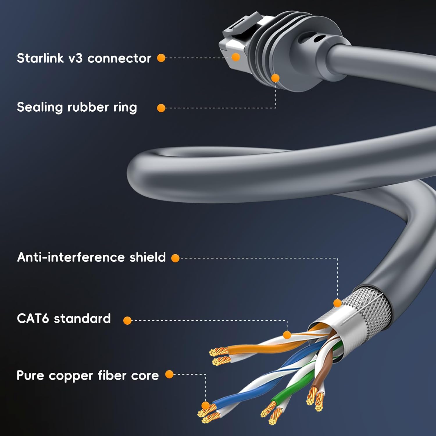 WEELIAO Câble Starlink RJ45 vers RJ45 pour Starlink Gen 3/Mini, câble Ethernet étanche pour câble satellite de remplacement standard V3 26 AWG CAT6 standard (46 m)