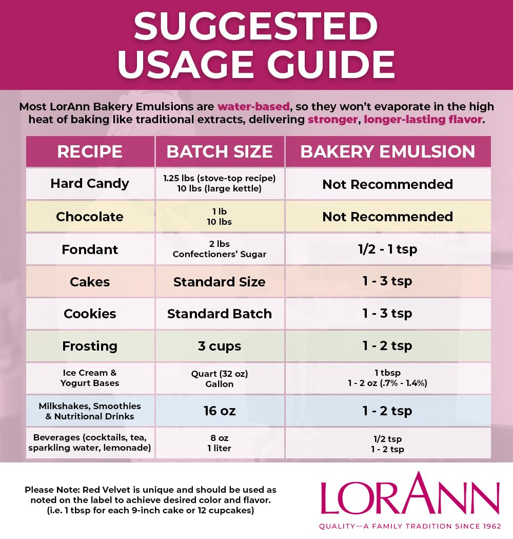 LorAnn Oils Butter Vanilla Bakery Emulsion: True Essence, Ideal for Boosting Fruit Tones in Cakes, Cookies & Desserts, Gluten-Free, Keto-Friendly, Extract Substitute Essential for Your Kitchen