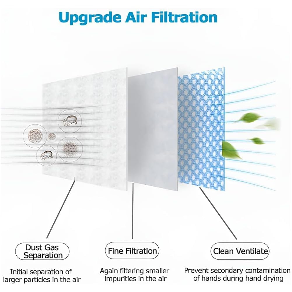 Secador de manos a chorro de alta velocidad, 1200 W, inducción automática, montaje en pared, ajuste de aire frío/cálido, diseño ultrafino para baños, centros comerciales, hoteles