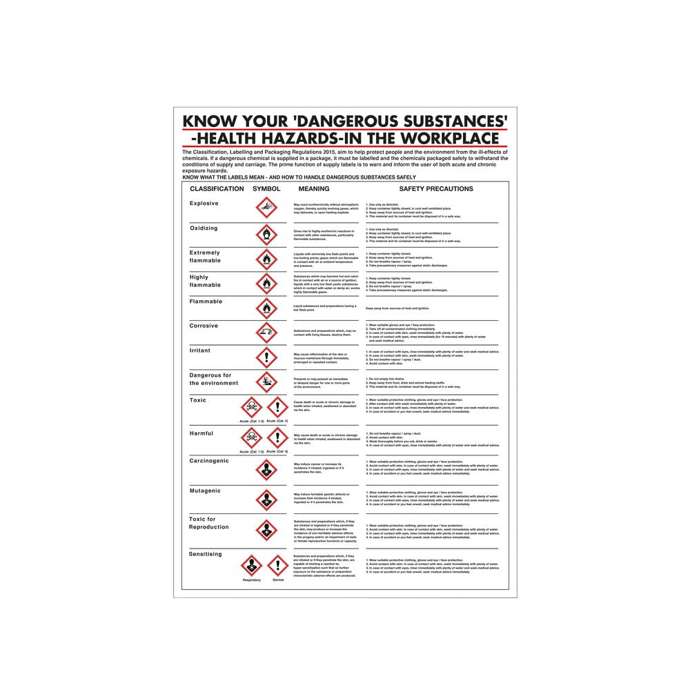 Stewart Superior Health Hazards In The Workplace Poster 420X600mm