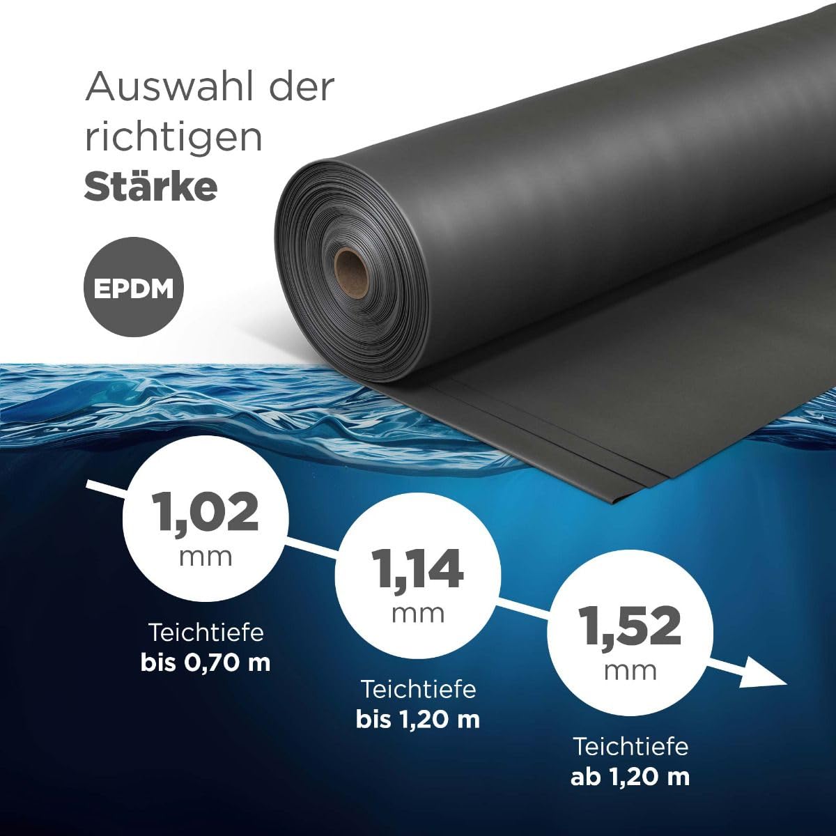 blizz-z EPDM-Teichfolie Zuschnitt nach Maß: B: 3,05m, L: 5m, Stärke: 1,02mm | schwarz - UV-beständig - biologisch unbedenklich, fischverträglich - wurzelfest und pflanzenverträglich - Made in USA