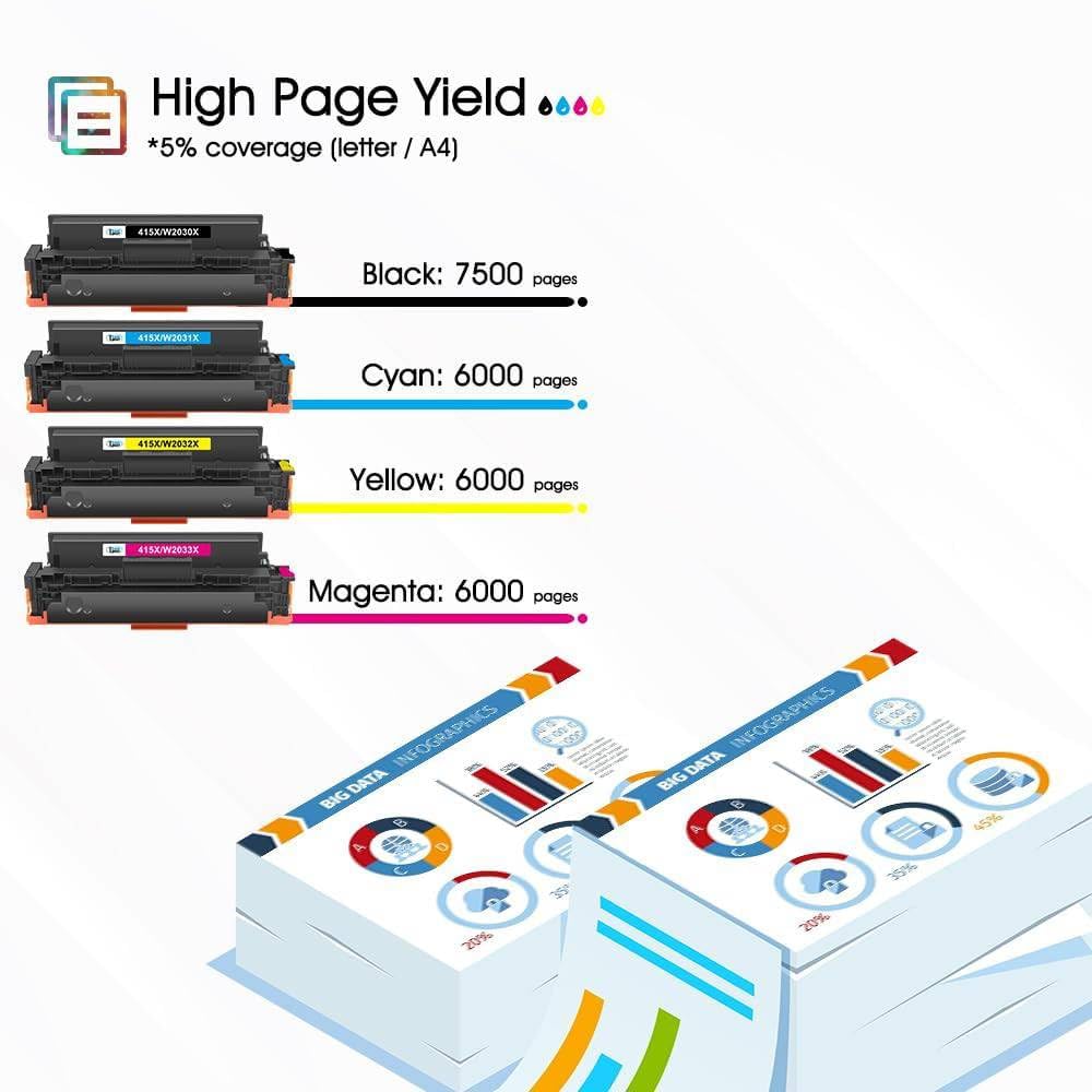 Cool Toner Compatible Toner Cartridge Replacement for HP 415X 415A 415 Color LaserJet Pro MFP M479fdw M479fdn M479fnw M479dw M479 M454dn M454dw W2030X Printer Ink Black Cyan Yellow Magenta 4- product thumbnail 4